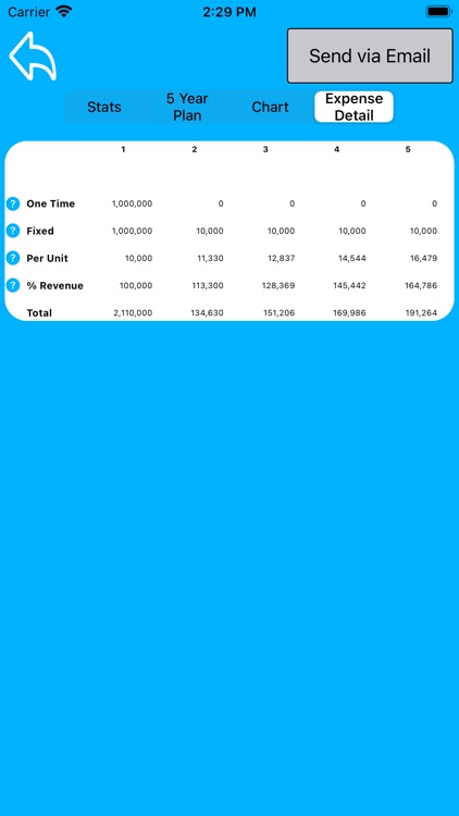 Easy Business Case Calculator screenshot-5