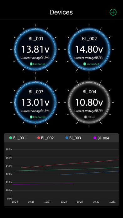 Oricom Auto Screenshot