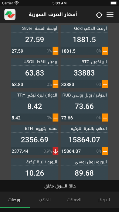 Syrian Exchange Prices Screenshot