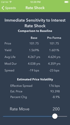 Bonds: Simplified screenshot 3