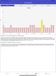 aurora forecast & alerts айпад изображения 4