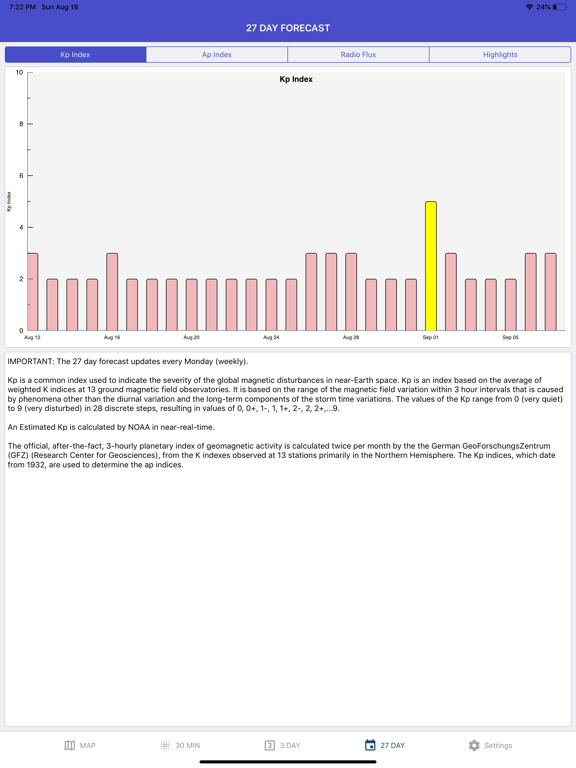 Aurora Forecast & Alerts iPad screenshot 4 - Weather app