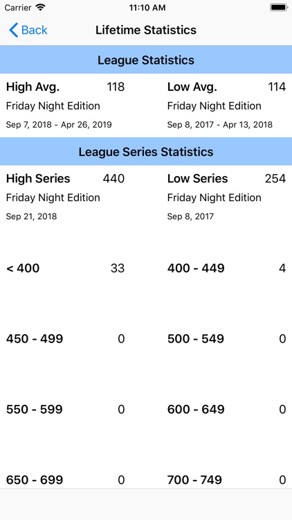 Lane Legend screenshot-4