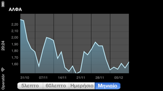 Screenshot #3 pour InforexMobile