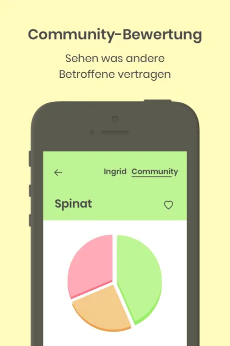 Frag Ingrid: Lebensmittelliste