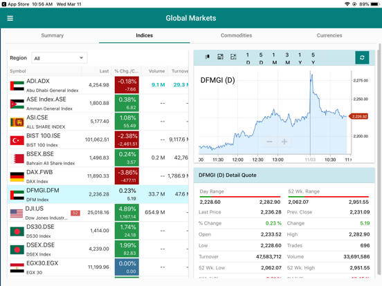 Awsat Trader (GTN) iPad screenshot 4 - Finance app
