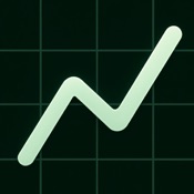 AI Trading Signal Profit Chart
