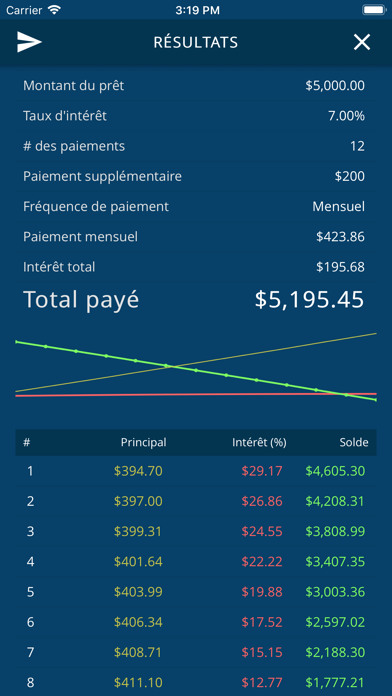 Screenshot #1 pour Calculateur de Prêt
