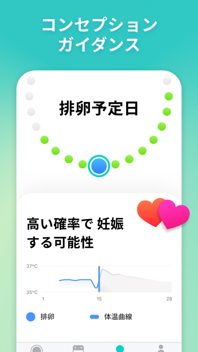 生理周期トラッカー - Cyclesのおすすめ画像3
