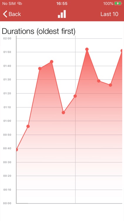 Contraction Timer and Tracker