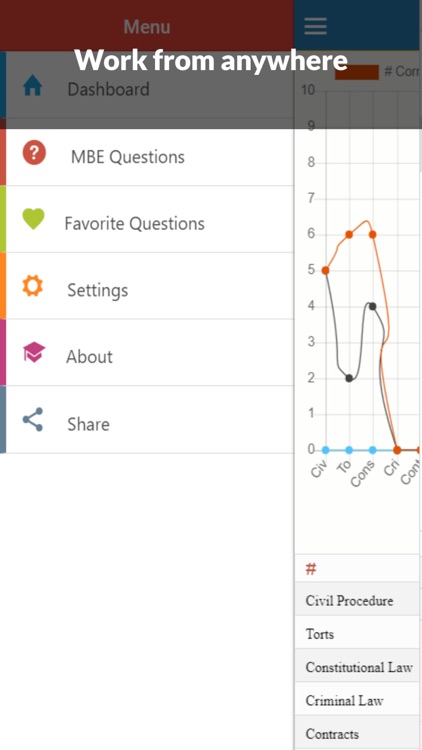 MBE QBank – Bar Exam Prep