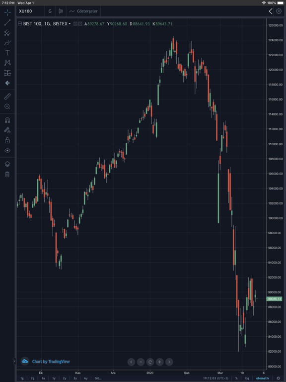 Screenshot #6 pour Osmanlı Aktif Trader