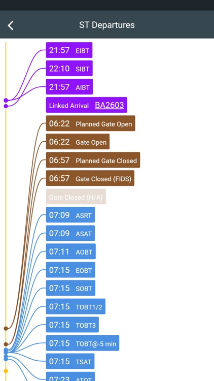 Airport Community screenshot-3