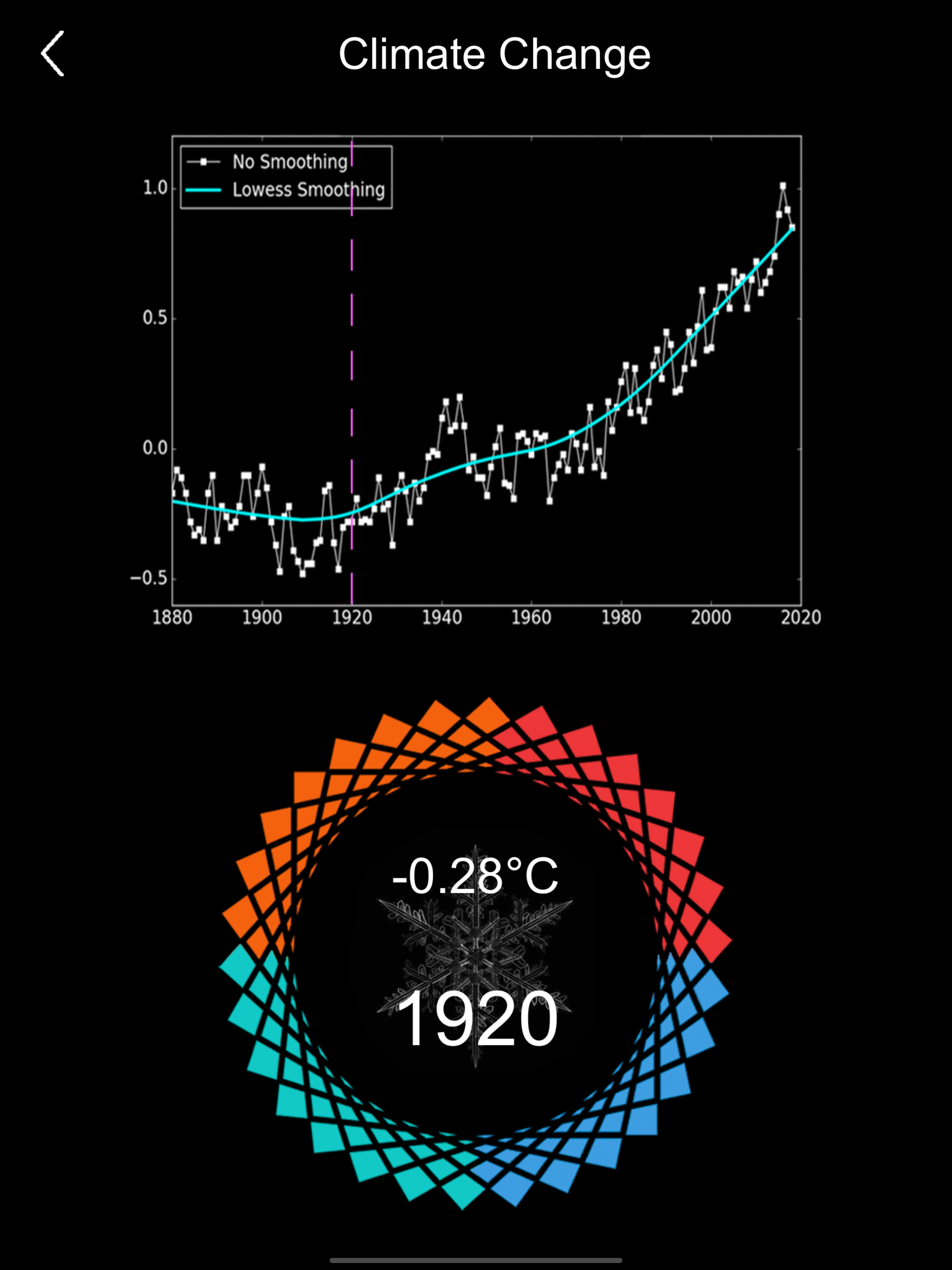 3D Global Temperature Map