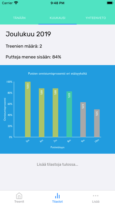 Screenshot #2 pour Putt Maister
