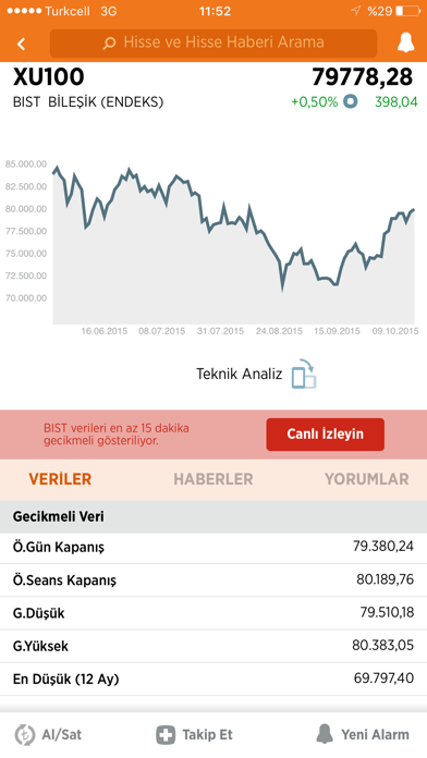 Screenshot #3 pour Bigpara: Borsa, Altın, Haber
