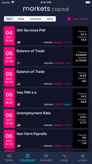 Markets.Capital Screenshot