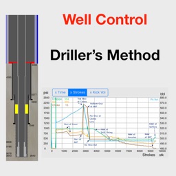 Driller's Method