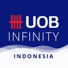 UOB Infinity Indonesia icon