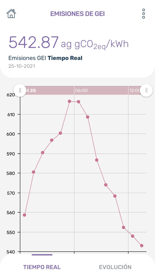#4. Organismo Coordinador (iOS) By: Organismo Coordinador del Sistema Eletrico Nacional Interconectado de la República Dominicana