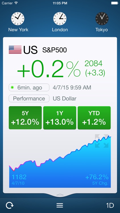 WorldStock - Global Stock Market Tracking App