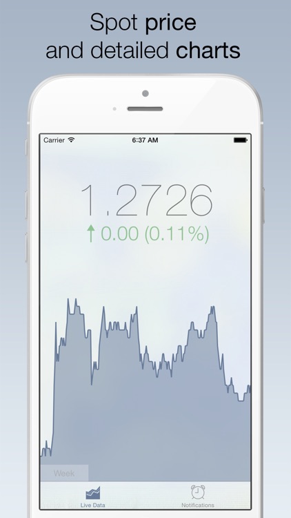 EUR/USD Forex Watch - live euro vs dollar currency exchange rate /w charts, push notifications, custom alerts and more...