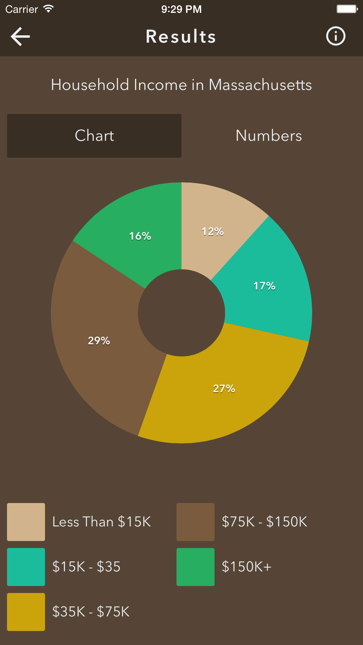 Pocket Census