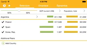 World Bank MacroStats to Go screenshot #1 for iPhone