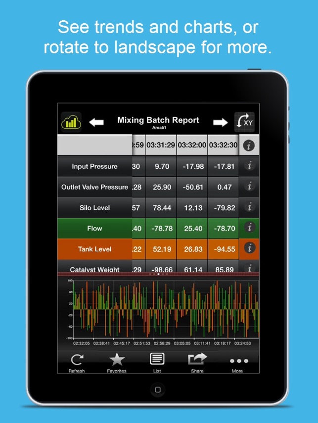 Wonderware SmartGlance On-Premises for iPad(圖3)-速報App