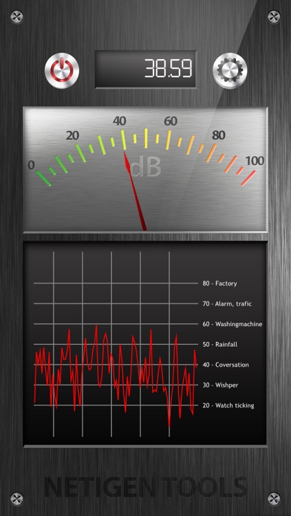 The Best Sound Meter+