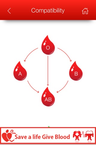 Blood Donor Finder screenshot 4