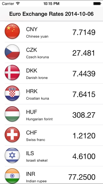 Euro Currency Exchange Rates