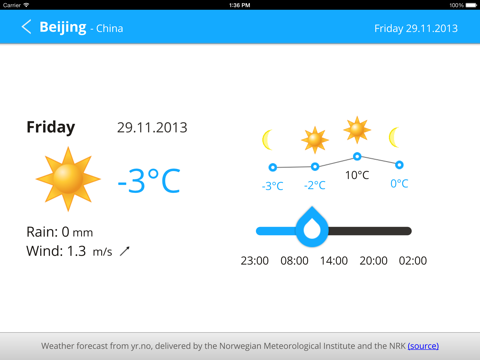 Screenshot #6 pour Quick Forecast