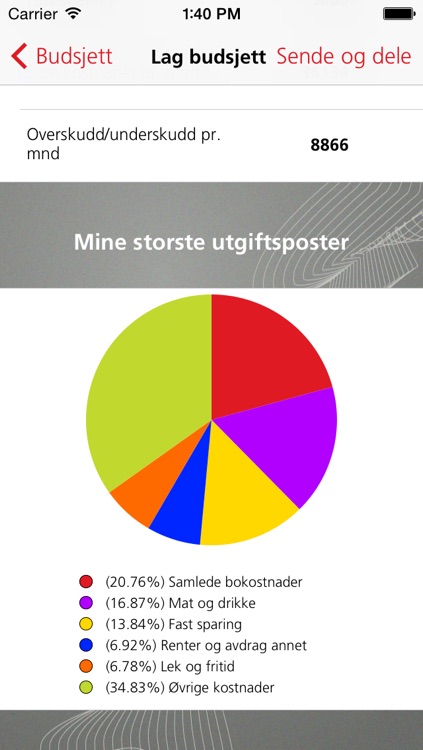 LOfavør Budsjettkalkulator