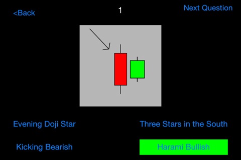 Candlestick Patternsのおすすめ画像4