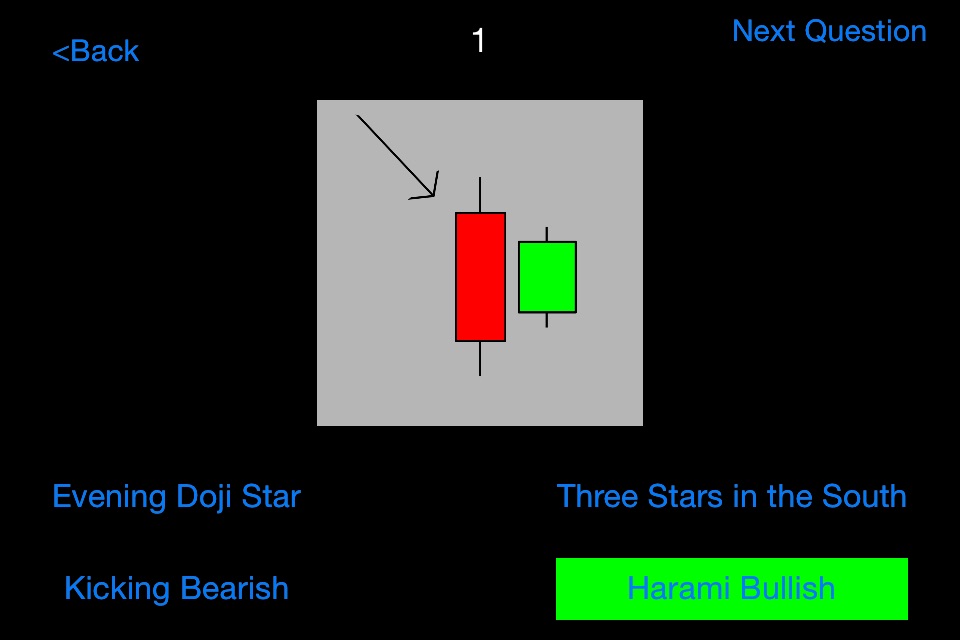 Candlestick Patterns screenshot 4