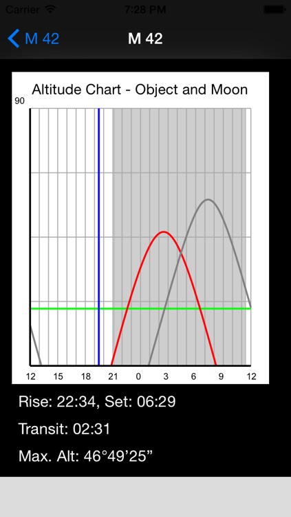 Astro Planner for iPhone Lite screenshot-3