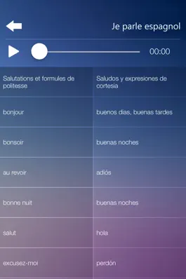 Game screenshot Je Parle ESPAGNOL - Apprendre l'espagnol guide de conversation Français Espagnol gratuitement cours pour débutants hack