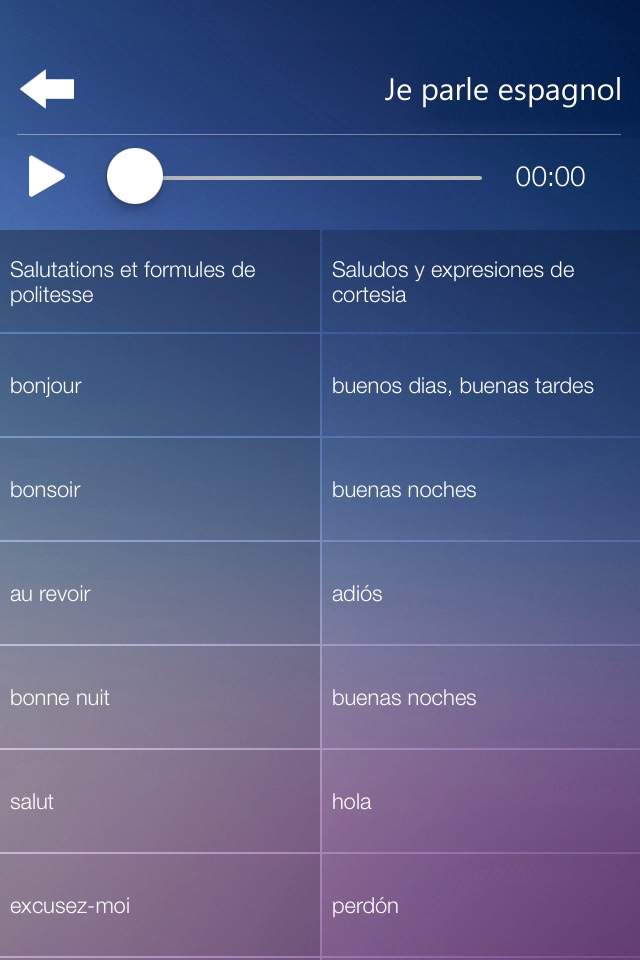 Je Parle ESPAGNOL - Apprendre l'espagnol guide de conversation Français Espagnol gratuitement cours pour débutants screenshot 3