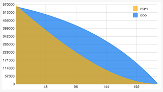 Screenshot #3 pour המשכנתאות