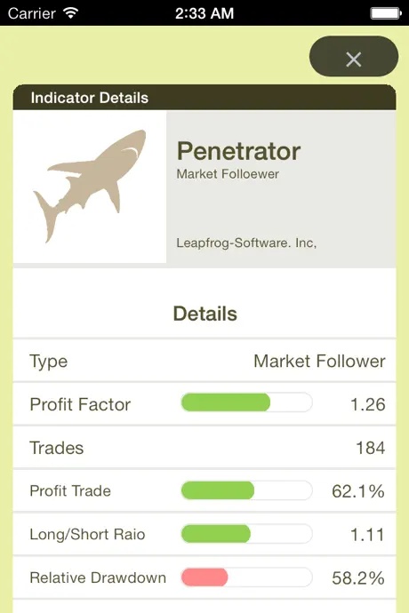 FX Indicator