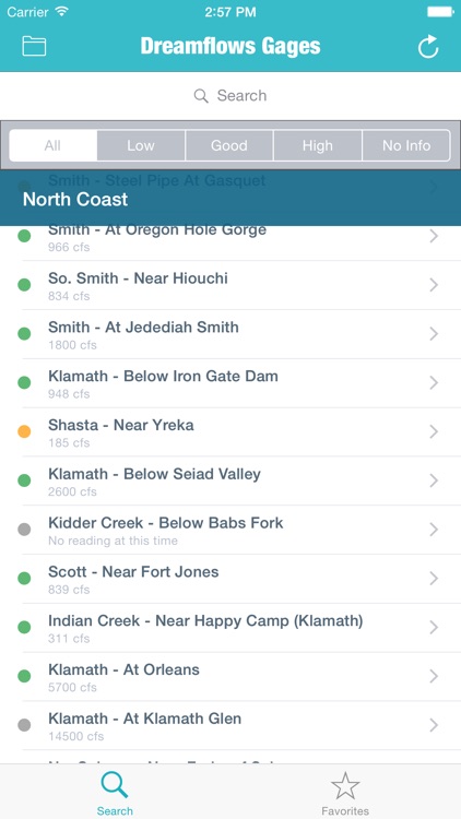 California River Flows