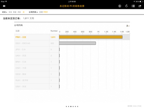 SAP Business Process Analytics screenshot 2