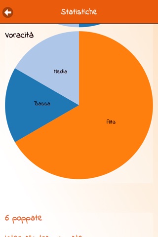 Registro Poppate - Statistiche sui tuoi allattamenti screenshot 4