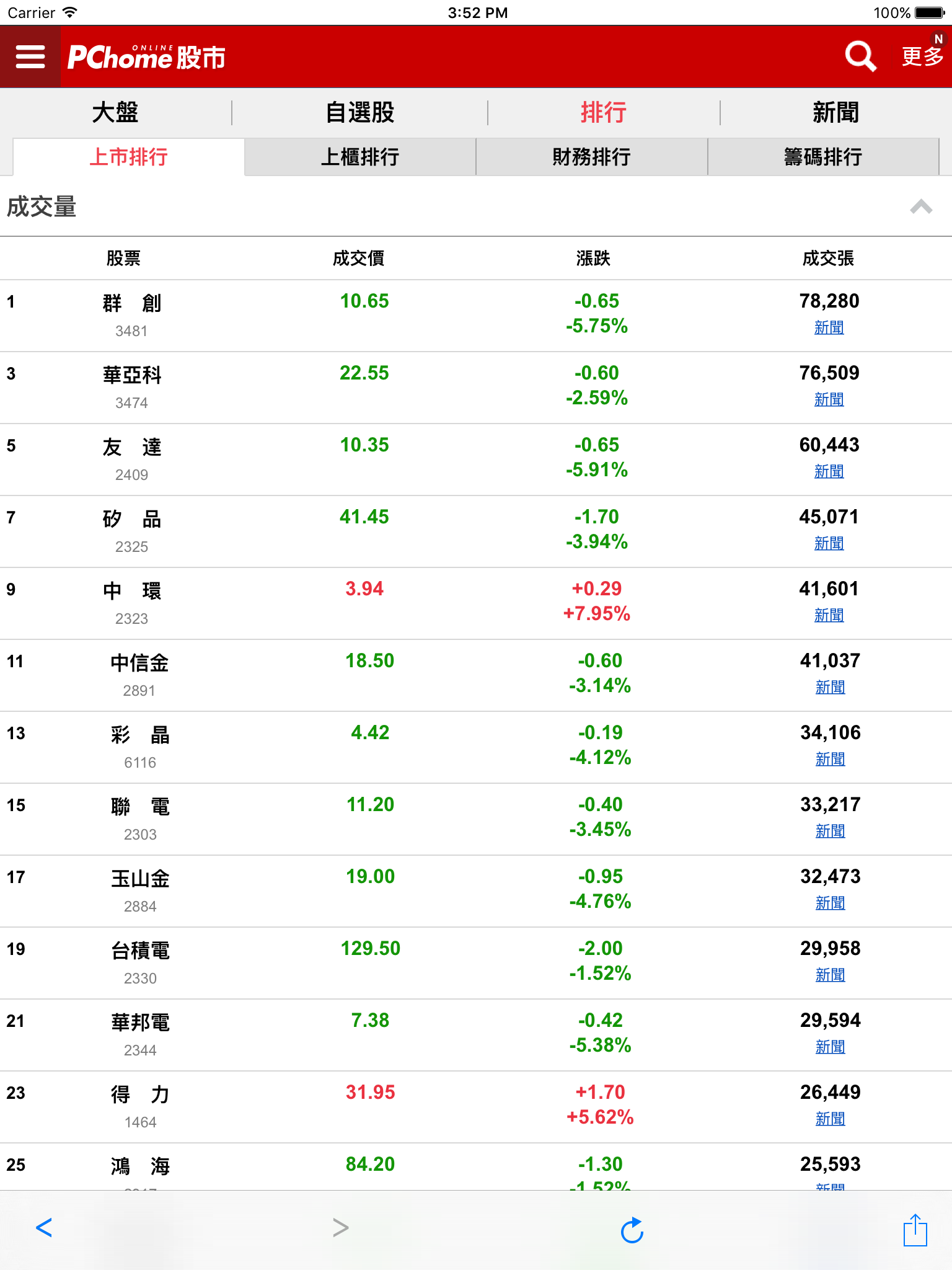 PChome股市 screenshot 4