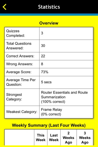 CCNA Routing and Switching Practice For Dummies screenshot 4