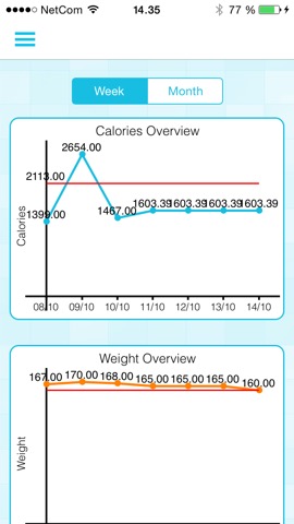 Calorie Counter and Weight Loss Watcherのおすすめ画像4