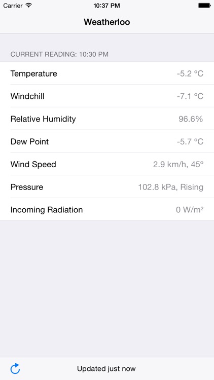 Weatherloo