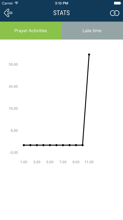 Prayer Log - Log your rawatib prayers and obligatory prayers with prayer times screenshot-4