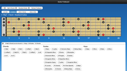 Screenshot #2 pour Guitar Scales I